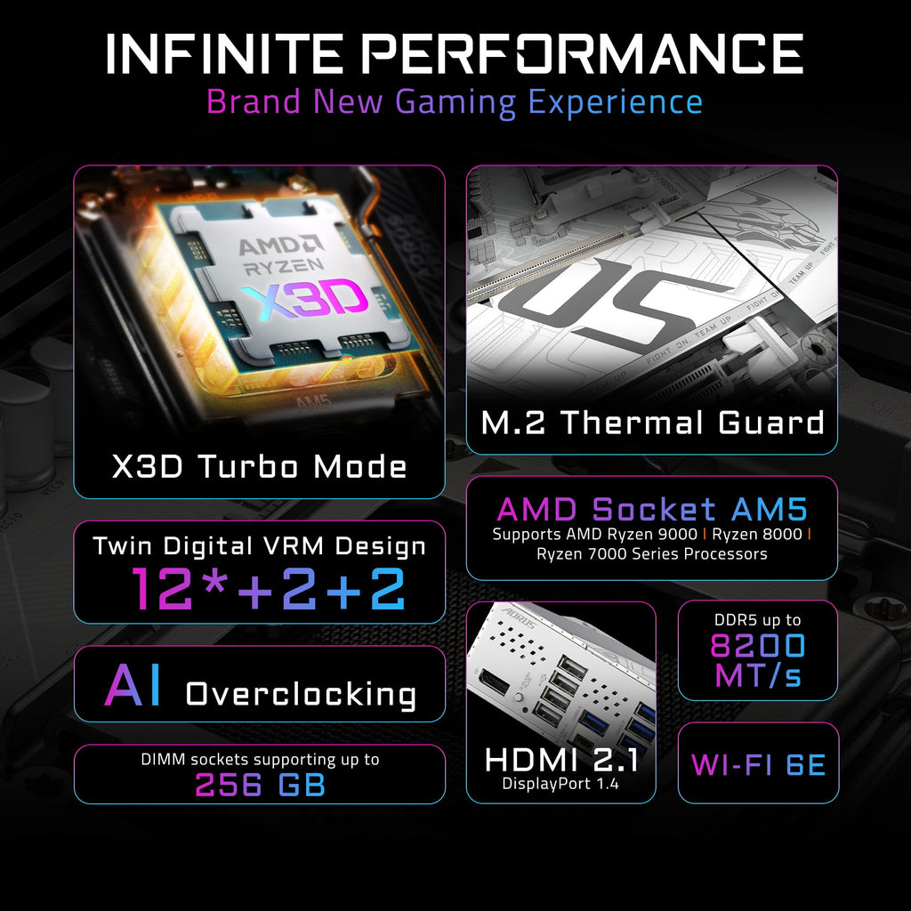 Placa Mãe Gigabyte B850M Aorus Elite WiFi, PCIe 5.0 x16, AM5, Micro ATX, ICE DDR5